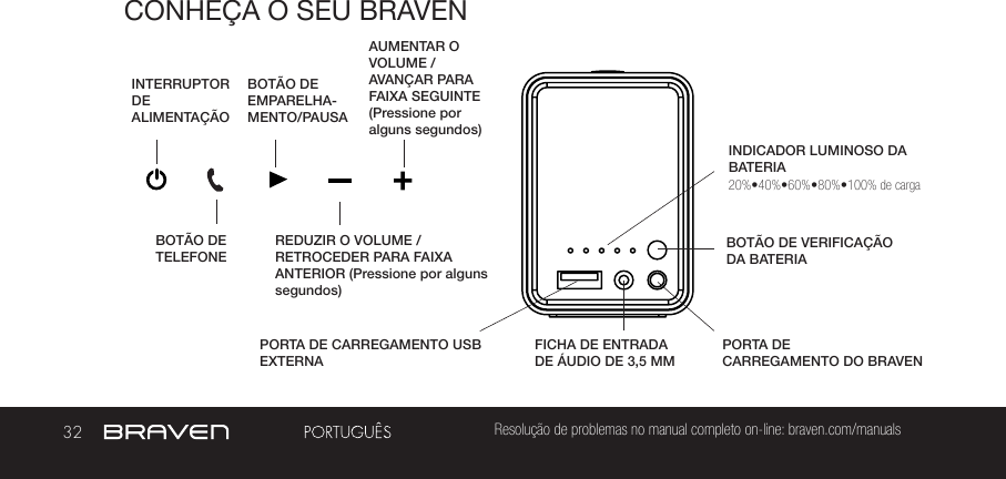 32 Resolução de problemas no manual completo on-line: braven.com/manualsCONHEÇA O SEU BRAVENINDICADOR LUMINOSO DA BATERIAINTERRUPTOR DE ALIMENTAÇÃOPORTA DECARREGAMENTO DO BRAVENAUMENTAR O VOLUME /AVANÇAR PARA FAIXA SEGUINTE(Pressione por alguns segundos)PORTA DE CARREGAMENTO USB EXTERNA REDUZIR O VOLUME /RETROCEDER PARA FAIXA ANTERIOR (Pressione por alguns segundos)FICHA DE ENTRADA DE ÁUDIO DE 3,5 MM20%•40%•60%•80%•100% de cargaBOTÃO DE EMPARELHA-MENTO/PAUSABOTÃO DE TELEFONE BOTÃO DE VERIFICAÇÃO DA BATERIA