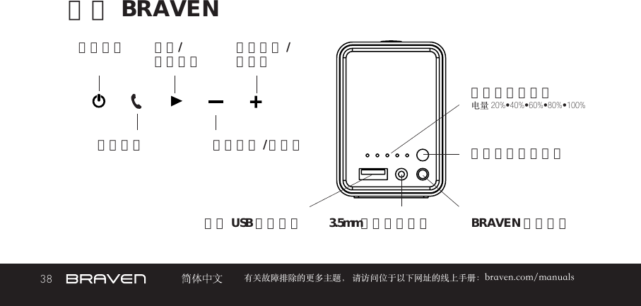 38 有关故障排除的更多主题， 请访问位于以下网址的线上手册：braven.com/manuals了解 BRAVEN电池电量指示灯电量 20%•40%•60%•80%•100%电源开关电池电量检查按钮配对/暂停按钮电话按钮BRAVEN 充电插孔增大音量 /下一曲外接 USB 充电端口降低音量 /上一曲3.5mm音频输入插孔