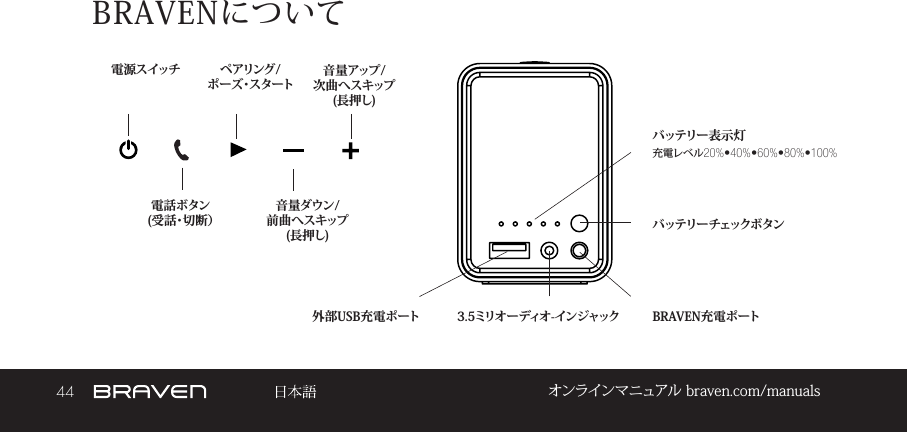 44 オンラインマニュアル braven.com/manualsBRAVENについてバッテリー表示灯電 源ス イッチ ペアリング /ポ ー ズ・ス タ ー トバッテリー チェックボタン電話 ボタン(受話・切断）BRAVEN充電ポート音量アップ/次曲へスキップ(長押し)外部USB充電ポート音量ダウン/前曲へスキップ(長押し)3.5ミリオーディオ-インジャック充電レベル20%•40%•60%•80%•100%