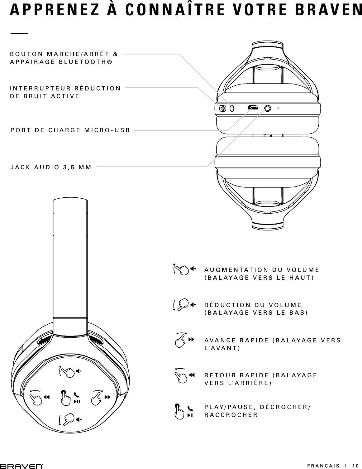 FRANÇAIS  |  10APPRENEZ À CONNAÎTRE VOTRE BRAVEN BOUTON MARCHE/ARRÊT &amp; APPAIRAGE BLUETOOTH® INTERRUPTEUR RÉDUCTION DE BRUIT ACTIVEPORT DE CHARGE MICRO-USBJACK AUDIO 3,5 MMAUGMENTATION DU VOLUME (BALAYAGE VERS LE HAUT)RETOUR RAPIDE (BALAYAGE VERS L’ARRIÈRE)AVANCE RAPIDE (BALAYAGE VERS L’ A V A N T ) RÉDUCTION DU VOLUME (BALAYAGE VERS LE BAS)PLAY/PAUSE, DÉCROCHER/RACCROCHER