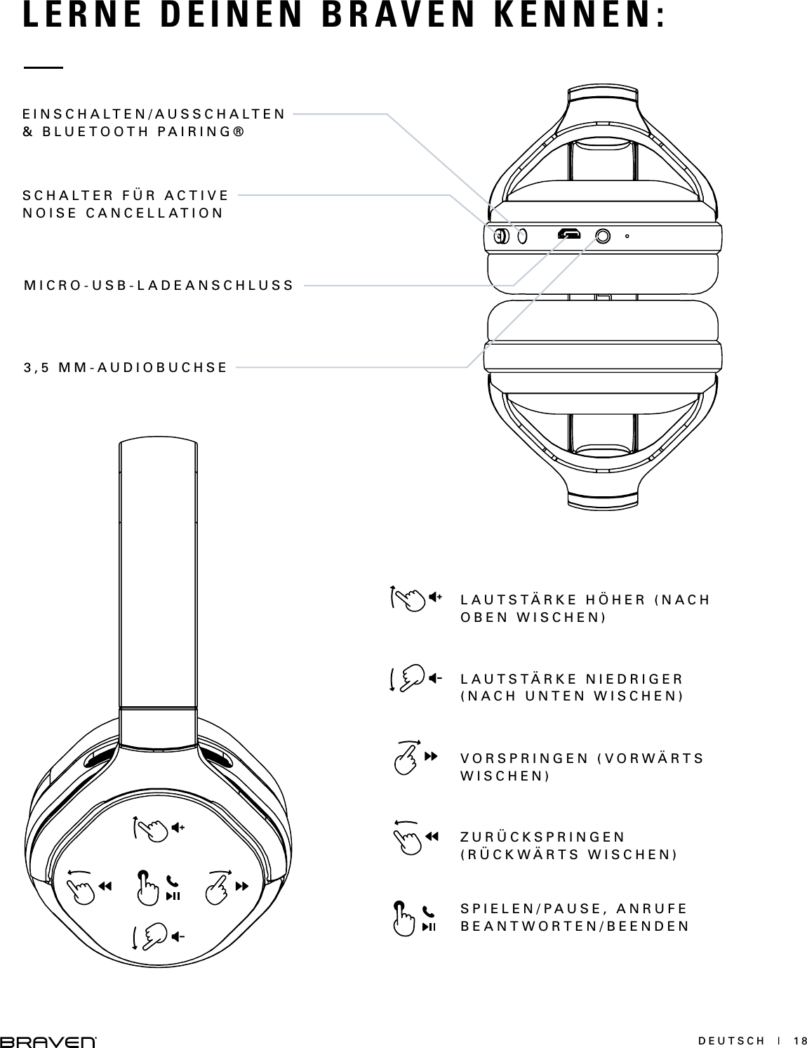 DEUTSCH  |  18LERNE DEINEN BRAVEN KENNEN:EINSCHALTEN/AUSSCHALTEN &amp; BLUETOOTH PAIRING®SCHALTER FÜR ACTIVE NOISE CANCELLATIONMICRO-USB-LADEANSCHLUSS3,5 MM-AUDIOBUCHSELAUTSTÄRKE HÖHER (NACH OBEN WISCHEN)ZURÜCKSPRINGEN (RÜCKWÄRTS WISCHEN)VORSPRINGEN (VORWÄRTS W I S C H E N ) LAUTSTÄRKE NIEDRIGER (NACH UNTEN WISCHEN)SPIELEN/PAUSE, ANRUFE BEANTWORTEN/BEENDEN