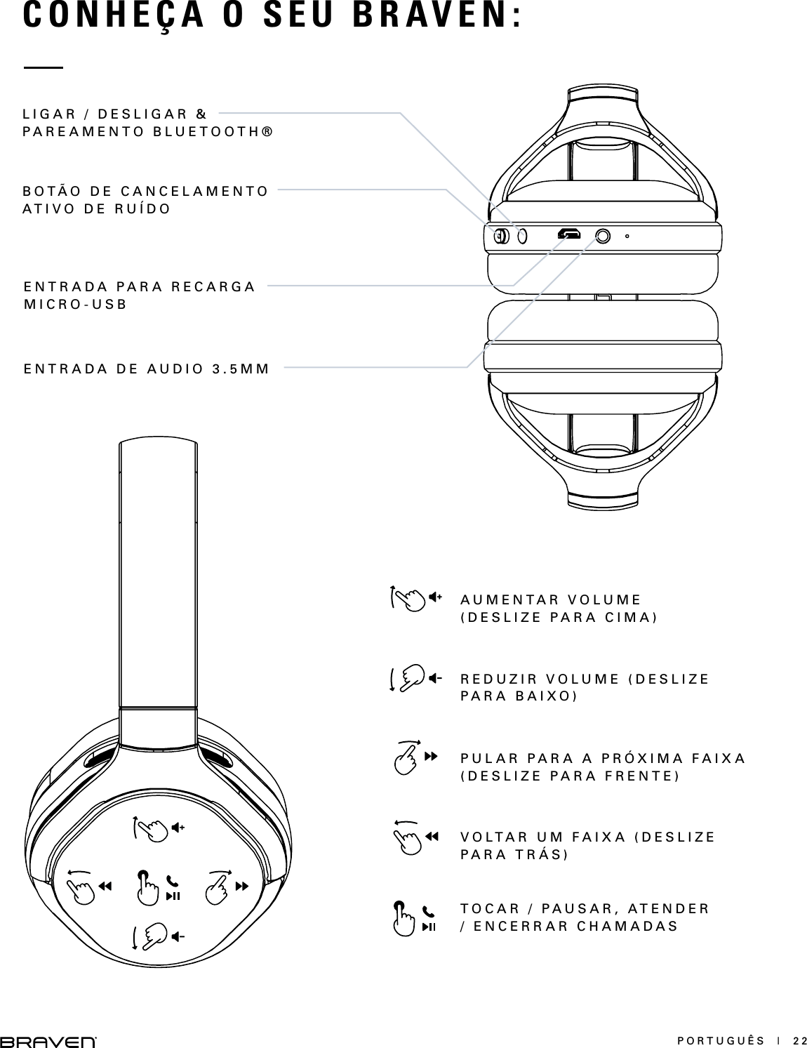 PORTUGUÊS  |  22CONHEÇA O SEU BRAVEN:LIGAR / DESLIGAR &amp; PAREAMENTO BLUETOOTH®BOTÃO DE CANCELAMENTO ATIVO DE RUÍDOENTRADA PARA RECARGA MICRO-USBENTRADA DE AUDIO 3.5MMAUMENTAR VOLUME (DESLIZE PARA CIMA)VOLTAR UM FAIXA (DESLIZE PARA TRÁS)PULAR PARA A PRÓXIMA FAIXA (DESLIZE PARA FRENTE) REDUZIR VOLUME (DESLIZE PARA BAIXO)TOCAR / PAUSAR, ATENDER / ENCERRAR CHAMADAS