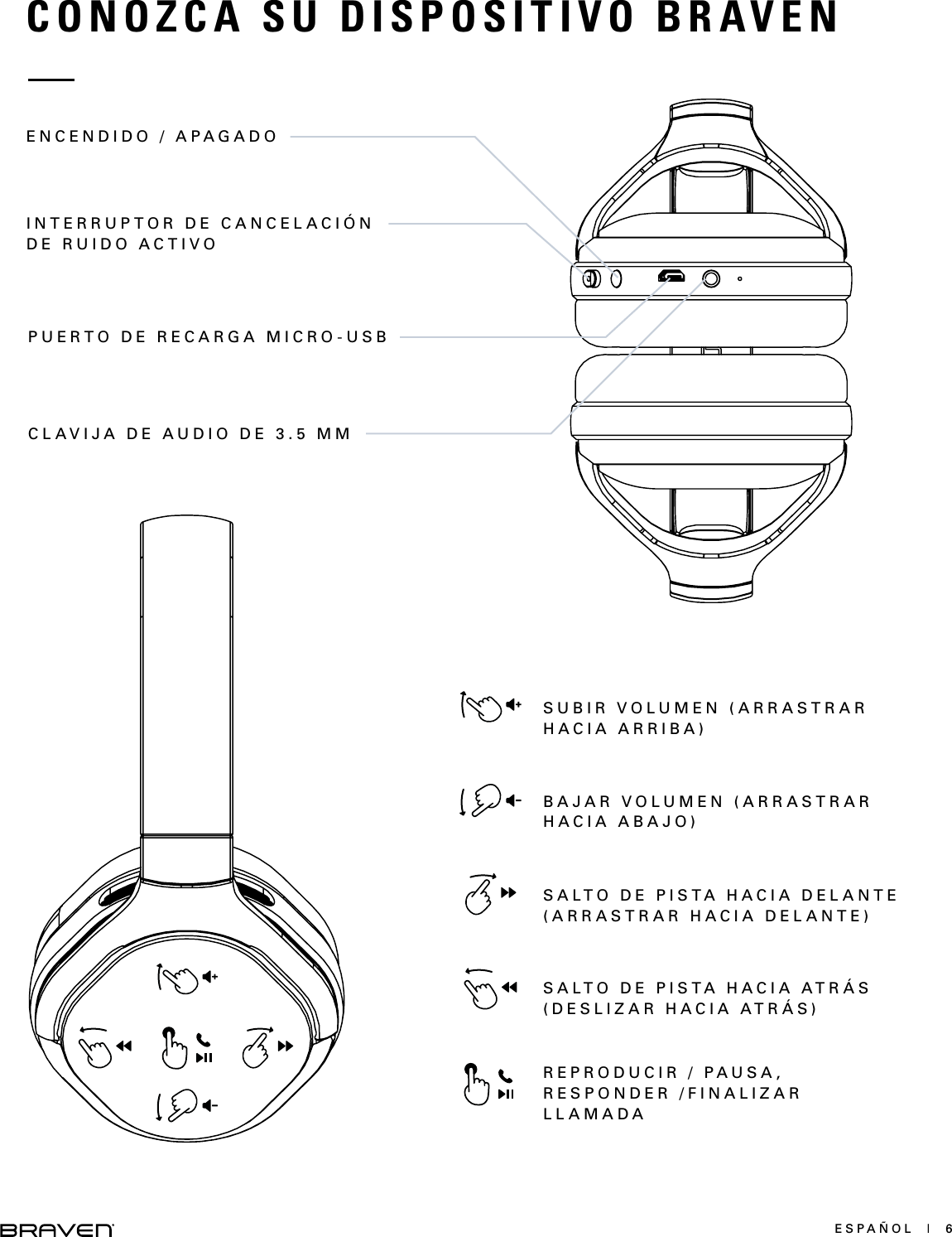 ESPAÑOL  |  6CONOZCA SU DISPOSITIVO BRAVENENCENDIDO / APAGADOINTERRUPTOR DE CANCELACIÓN DE RUIDO ACTIVOPUERTO DE RECARGA MICRO-USBCLAVIJA DE AUDIO DE 3.5 MMSUBIR VOLUMEN (ARRASTRAR HACIA ARRIBA)SALTO DE PISTA HACIA ATRÁS (DESLIZAR HACIA ATRÁS)SALTO DE PISTA HACIA DELANTE (ARRASTRAR HACIA DELANTE)BAJAR VOLUMEN (ARRASTRAR HACIA ABAJO)REPRODUCIR / PAUSA, RESPONDER /FINALIZAR LLAMADA