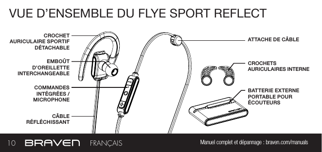 CROCHETS AURICULAIRES INTERNEVUE D’ENSEMBLE DU FLYE SPORT REFLECTCROCHET AURICULAIRE SPORTIF DÉTACHABLEEMBOÛT D’OREILLETTE INTERCHANGEABLEBATTERIE EXTERNE PORTABLE POUR ÉCOUTEURSCÂBLE RÉFLÉCHISSANTCOMMANDES INTÉGRÉES / MICROPHONEATTACHE DE CÂBLE10 Manuel complet et dépannage : braven.com/manualsFRANÇAIS