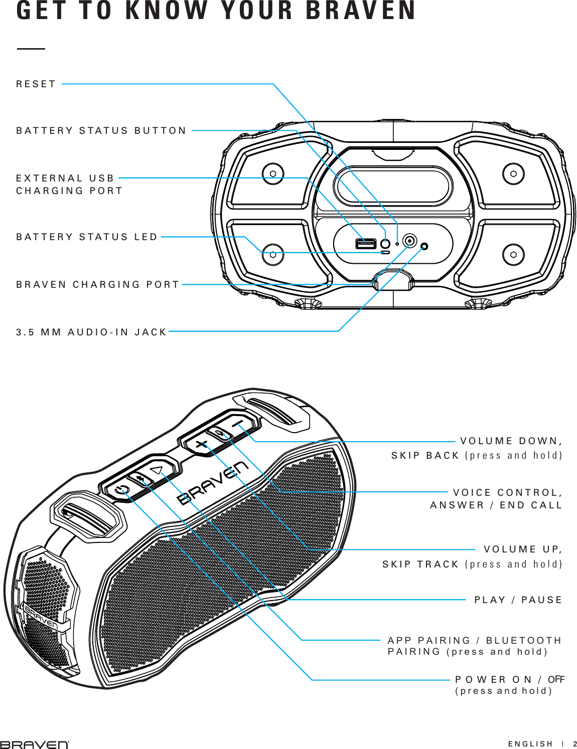 ENGLISH  |  2GET TO KNOW YOUR BRAVENBRAVEN CHARGING PORTRESETBATTERY STATUS BUTTONBATTERY STATUS LEDEXTERNAL USB   CHARGING PORT3.5 MM AUDIO-IN JACKP O W ER O N / O F (press and hold)PLAY / PAUSEAPP PAIRING / BLUETOOTH PAIRING (press and hold)VOLUME DOWN,  SKIP BACK (press and hold)VOICE CONTROL,  ANSWER / END CALLV O L U M E  U P,  SKIP TRACK (press and hold)F