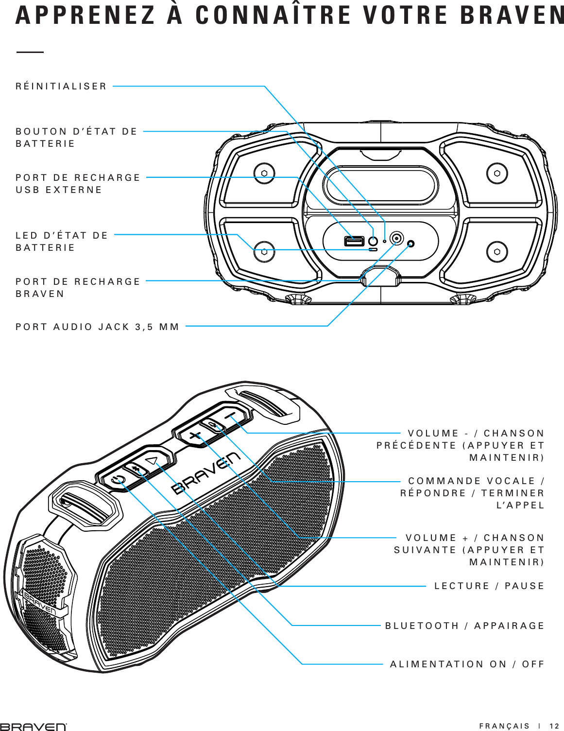 FRANÇAIS  |  12APPRENEZ À CONNAÎTRE VOTRE BRAVENPORT DE RECHARGE B R A V E N RÉINITIALISERBOUTON D’ÉTAT DE B A T T E R I E LED D’ÉTAT DE B A T T E R I E PORT DE RECHARGE USB EXTERNE PORT AUDIO JACK 3,5 MM ALIMENTATION ON / OFF LECTURE / PAUSE BLUETOOTH / APPAIRAGE VOLUME - / CHANSON PRÉCÉDENTE (APPUYER ET MAINTENIR) COMMANDE VOCALE / RÉPONDRE / TERMINER L’ A P P E L VOLUME + / CHANSON SUIVANTE (APPUYER ET MAINTENIR) 