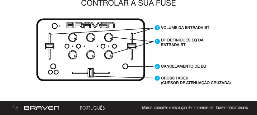 14 Manual completo e resolução de problemas em: braven.com/manualsCONTROLAR A SUA FUSEVOLUME DA ENTRADA BTBT DEFINIÇÕES EQ DA ENTRADA BTCANCELAMENTO DE EQCROSS FADER (CURSOR DE ATENUAÇÃO CRUZADA)