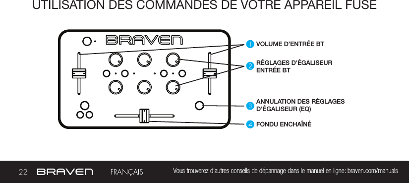 22 Vous trouverez d’autres conseils de dépannage dans le manuel en ligne: braven.com/manualsUTILISATION DES COMMANDES DE VOTRE APPAREIL FUSEVOLUME D’ENTRÉE BTRÉGLAGES D’ÉGALISEUR ENTRÉE BTANNULATION DES RÉGLAGES D’ÉGALISEUR (EQ)FONDU ENCHAÎNÉ