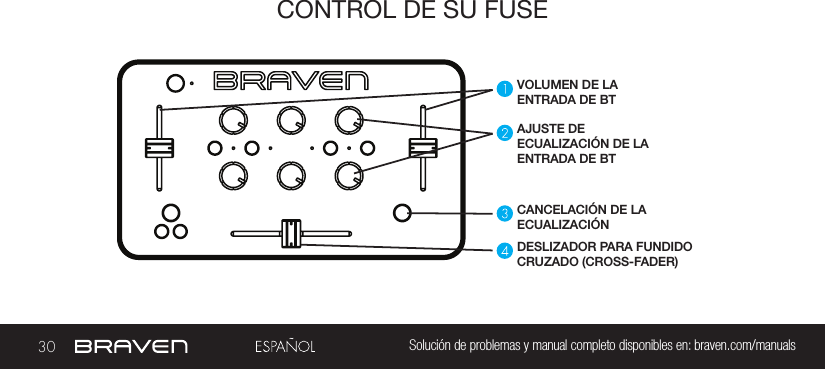 30 Solución de problemas y manual completo disponibles en: braven.com/manualsCONTROL DE SU FUSEVOLUMEN DE LA ENTRADA DE BTAJUSTE DE ECUALIZACIÓN DE LA ENTRADA DE BTCANCELACIÓN DE LA ECUALIZACIÓNDESLIZADOR PARA FUNDIDO CRUZADO (CROSS-FADER)