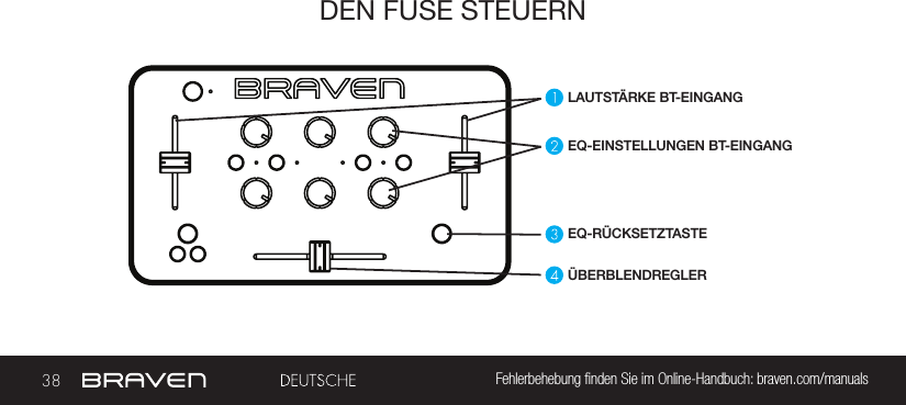 38 Fehlerbehebung nden Sie im Online-Handbuch: braven.com/manualsDEN FUSE STEUERNLAUTSTÄRKE BT-EINGANGEQ-EINSTELLUNGEN BT-EINGANGEQ-RÜCKSETZTASTEÜBERBLENDREGLER