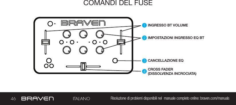 46 Risoluzione di problemi disponibili nel  manuale completo online: braven.com/manualsCOMANDI DEL FUSEINGRESSO BT VOLUMEIMPOSTAZIONI INGRESSO EQ BT CANCELLAZIONE EQCROSS FADER(DISSOLVENZA INCROCIATA)