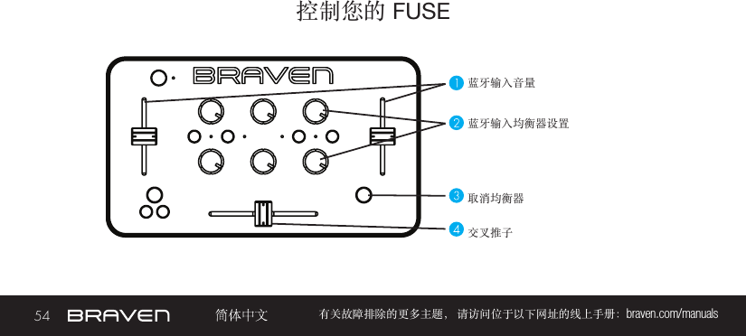 54 有关故障排除的更多主题， 请访问位于以下网址的线上手册：braven.com/manuals控制您的 FUSE蓝牙输入音量蓝牙输入均衡器设置取消均衡器交叉推子