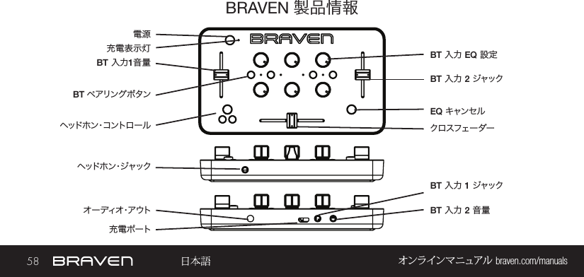 58 オンラインマニュアル braven.com/manualsBRAVEN 製品情報充電表示灯充電ポートヘ ッ ド ホ ン・ジ ャ ッ クBT 入力 1 ジャッククロスフェー ダーBT 入力 2 音量EQ キャンセ ルオ ー デ ィ オ・ア ウ トBT 入力 EQ 設定BT 入力 2 ジャック電源BT 入力1音量ヘ ッ ド ホ ン・コ ン ト ロ ー ルBT ペアリング ボ タン