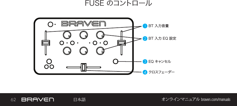 62 オンラインマニュアル braven.com/manualsFUSE のコントロールBT 入力音量BT 入力 EQ 設定EQ キャンセルクロスフェー ダー