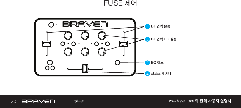 70 www.braven.com 의 전체 사용자 설명서FUSE 제어BT 입력 볼륨BT 입력 EQ 설정EQ 취소크로스 페이더