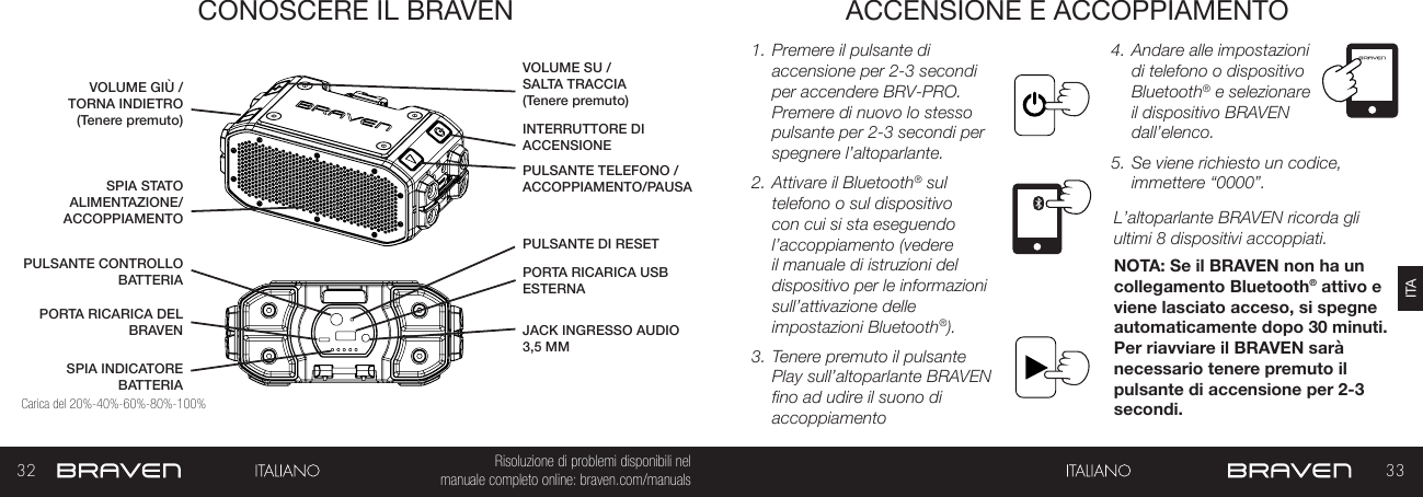 32 33ITARisoluzione di problemi disponibili nel   manuale completo online: braven.com/manualsCONOSCERE IL BRAVEN ACCENSIONE E ACCOPPIAMENTO1. Premere il pulsante di accensione per 2-3 secondi per accendere BRV-PRO. Premere di nuovo lo stesso pulsante per 2-3 secondi per spegnere l’altoparlante. 2. Attivare il Bluetooth® sul telefono o sul dispositivo con cui si sta eseguendo l’accoppiamento (vedere il manuale di istruzioni del dispositivo per le informazioni sull’attivazione delle impostazioni Bluetooth®).3. Tenere premuto il pulsante Play sull’altoparlante BRAVEN fino ad udire il suono di accoppiamento 4. Andare alle impostazioni di telefono o dispositivo Bluetooth® e selezionare il dispositivo BRAVEN dall’elenco. 5. Se viene richiesto un codice, immettere “0000”.L’altoparlante BRAVEN ricorda gli ultimi 8 dispositivi accoppiati. NOTA: Se il BRAVEN non ha un collegamento Bluetooth® attivo e viene lasciato acceso, si spegne automaticamente dopo 30 minuti. Per riavviare il BRAVEN sarà necessario tenere premuto il pulsante di accensione per 2-3 secondi.SPIA INDICATORE BATTERIAINTERRUTTORE DI ACCENSIONEPULSANTE CONTROLLO BATTERIAPULSANTE TELEFONO /ACCOPPIAMENTO/PAUSASPIA STATO ALIMENTAZIONE/ACCOPPIAMENTOPORTA RICARICA DEL BRAVENVOLUME SU /SALTA TRACCIA(Tenere premuto)PORTA RICARICA USB ESTERNAVOLUME GIÙ /TORNA INDIETRO(Tenere premuto)JACK INGRESSO AUDIO 3,5 MM Carica del 20%-40%-60%-80%-100%PULSANTE DI RESET 