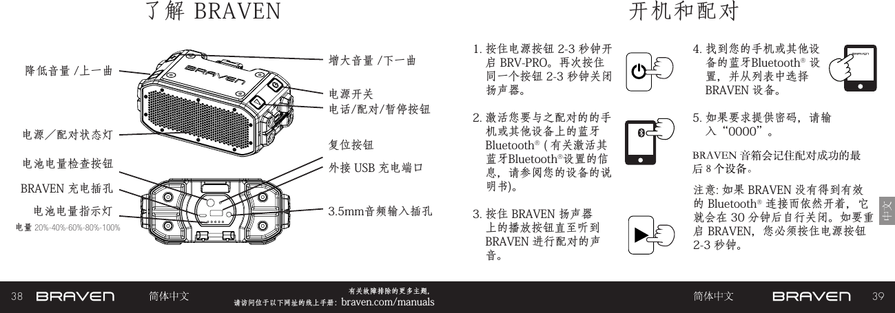 38 39有关故障排除的更多主题，  请访问位于以下网址的线上手册：braven.com/manuals了解 BRAVEN 开机和配对1. 按住电源按钮 2-3 秒钟开启 BRV-PRO。再次按住同一个按钮 2-3 秒钟关闭扬声器。2. 激活您要与之配对的的手机或其他设备上的蓝牙 Bluetooth® ( 有关激活其 蓝牙Bluetooth®设置的信息，请参阅您的设备的说明书)。3. 按住 BRAVEN 扬声器上的播放按钮直至听到 BRAVEN 进行配对的声音。 注意: 如果 BRAVEN 没有得到有效的 Bluetooth® 连接而依然开着，它就会在 30 分钟后自行关闭。如要重启 BRAVEN，您必须按住电源按钮 2-3 秒钟。 4. 找到您的手机或其他设备的蓝牙Bluetooth® 设置，并从列表中选择 BRAVEN 设备。5. 如果要求提供密码，请输入“0000”。电池电量指示灯电量 20%-40%-60%-80%-100%电源开关电池电量检查按钮电话/配对/暂停按钮电源／配对状态灯BRAVEN 充电插孔增大音量 /下一曲外接 USB 充电端口复位按钮降低音量 /上一曲3.5mm音频输入插孔