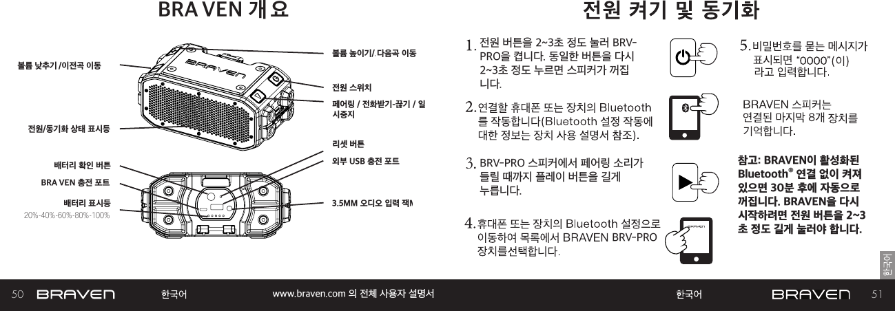 50 51www.braven.com 의 전체 사용자 설명서BRA VEN 개 요전원 버튼을 2~3초 정도 눌러 BRV-PRO을 켭니다. 동일한 버튼을 다시 2~3초 정도 누르면 스피커가 꺼집니다.BRV-PRO참고: BRAVEN이 활성화된 Bluetooth® 연결 없이 켜져 있으면 30분 후에 자동으로 꺼집니다. BRAVEN을 다시 시작하려면 전원 버튼을 2~3초 정도 길게 눌러야 합니다. BRV-PRO 스피커에서 페어링 소리가 들릴 때까지 플레이 버튼을 길게 누릅니다.배터리 표시등배터리 확인 버튼전원/동기화 상태 표시등BRA VEN 충전 포트볼륨 높이기/트랙 건너뛰기외부 USB 충전 포트볼륨 낮추기/뒤로 건너뛰기3.5MM 오디오 입력 잭MM 20%-40%-60%-80%-100%/이전곡 이동다음곡 이동페어링 / 전화받기-끊기 / 일시중지 리셋 버튼전원 스위치