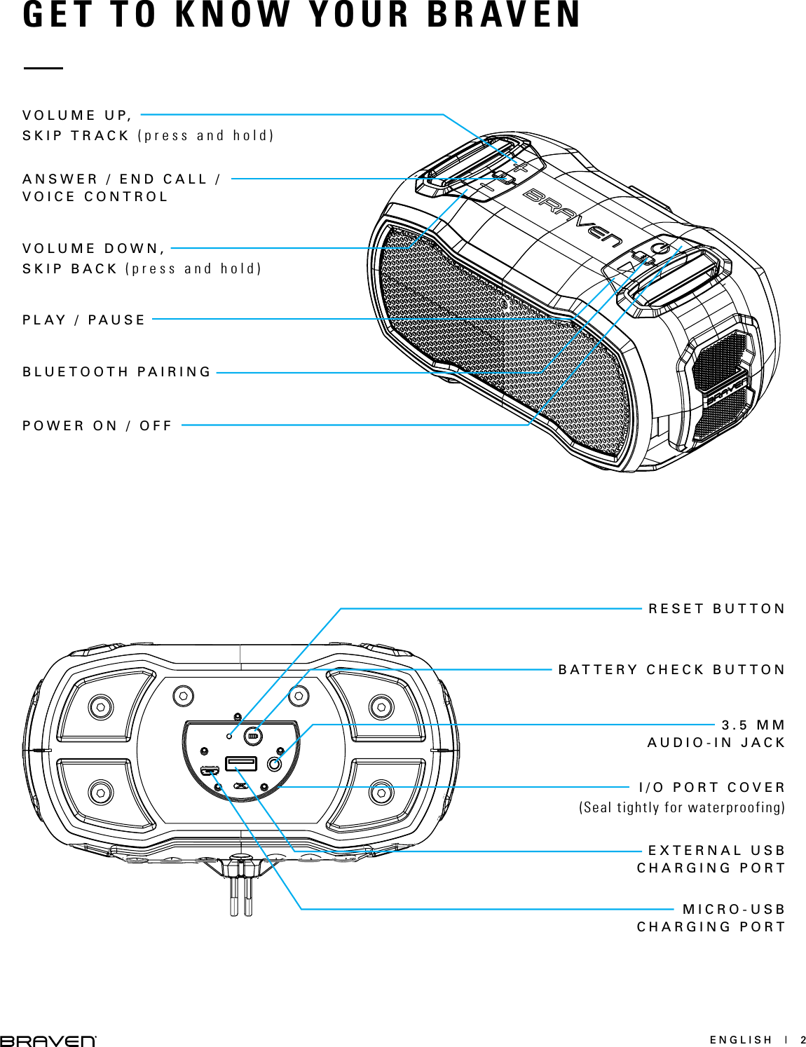 ENGLISH  |  2GET TO KNOW YOUR BRAVENPOWER ON / OFFPLAY / PAUSEBLUETOOTH PAIRINGANSWER / END CALL / VOICE CONTROLI/O PORT COVER (Seal tightly for waterproofing)VOLUME DOWN,   SKIP BACK (press and hold)M I C R O - U S B CHARGING PORTV O L U M E  U P ,   SKIP TRACK (press and hold)3 . 5  M M  AUDIO-IN JACKEXTERNAL USB CHARGING PORTRESET BUTTONBATTERY CHECK BUTTON