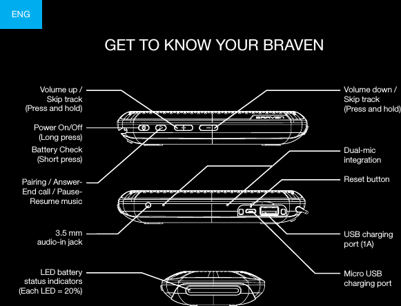 ENGGET TO KNOW YOUR BRAVENLED battery  status indicators (Each LED = 20%)3.5 mm  audio-in jackReset buttonPower On/Off (Long press)Battery Check (Short press)Pairing / Answer- End call / Pause-Resume musicVolume down / Skip track  (Press and hold)Micro USB  charging portVolume up /  Skip track  (Press and hold)USB charging  port (1A)Dual-mic integration