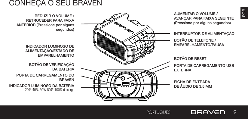 9PORCONHEÇA O SEU BRAVENINDICADOR LUMINOSO DA BATERIAINTERRUPTOR DE ALIMENTAÇÃOBOTÃO DE VERIFICAÇÃO DA BATERIABOTÃO DE TELEFONE / EMPARELHAMENTO/PAUSAINDICADOR LUMINOSO DE ALIMENTAÇÃO/ESTADO DE EMPARELHAMENTOPORTA DE CARREGAMENTO DO BRAVENAUMENTAR O VOLUME /AVANÇAR PARA FAIXA SEGUINTE(Pressione por alguns segundos)PORTA DE CARREGAMENTO USB EXTERNA REDUZIR O VOLUME /RETROCEDER PARA FAIXA ANTERIOR (Pressione por alguns segundos)FICHA DE ENTRADA DE ÁUDIO DE 3,5 MM20%-40%-60%-80%-100% de cargaBOTÃO DE RESET 