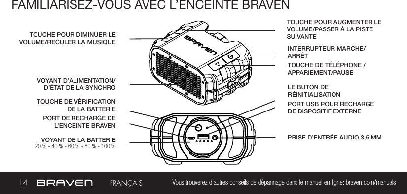 14 Vous trouverez d’autres conseils de dépannage dans le manuel en ligne: braven.com/manualsFAMILIARISEZ-VOUS AVEC L’ENCEINTE BRAVENVOYANT DE LA BATTERIEINTERRUPTEUR MARCHE/ARRÊTTOUCHE DE VÉRIFICATION DE LA BATTERIE TOUCHE DE TÉLÉPHONE /APPARIEMENT/PAUSE VOYANT D’ALIMENTATION/D’ÉTAT DE LA SYNCHROPORT DE RECHARGE DE L’ENCEINTE BRAVEN TOUCHE POUR AUGMENTER LE VOLUME/PASSER À LA PISTE SUIVANTEPORT USB POUR RECHARGE DE DISPOSITIF EXTERNE TOUCHE POUR DIMINUER LE VOLUME/RECULER LA MUSIQUEPRISE D’ENTRÉE AUDIO 3,5 MM20 % - 40 % - 60 % - 80 % - 100 % LE BUTON DE RÉINITIALISATION