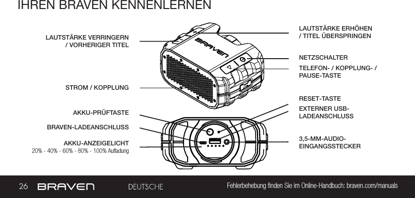 26 Fehlerbehebung ﬁnden Sie im Online-Handbuch: braven.com/manualsIHREN BRAVEN KENNENLERNENAKKU-ANZEIGELICHTNETZSCHALTERAKKU-PRÜFTASTETELEFON- / KOPPLUNG- /PAUSE-TASTESTROM / KOPPLUNGBRAVEN-LADEANSCHLUSSLAUTSTÄRKE ERHÖHEN / TITEL ÜBERSPRINGENEXTERNER USB-LADEANSCHLUSSLAUTSTÄRKE VERRINGERN / VORHERIGER TITEL3,5-MM-AUDIO-EINGANGSSTECKER20% - 40% - 60% - 80% - 100% AuﬂadungRESET-TASTE