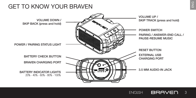 3ENGGET TO KNOW YOUR BRAVENBATTERY INDICATOR LIGHTSPOWER SWITCHBATTERY CHECK BUTTONPAIRING / ANSWER-END CALL /PAUSE-RESUME MUSICPOWER / PAIRING STATUS LIGHTBRAVEN CHARGING PORTVOLUME UP /SKIP TRACK (press and hold)EXTERNAL USB CHARGING PORT RESET BUTTON VOLUME DOWN / SKIP BACK (press and hold)3.5 MM AUDIO-IN JACK 20% - 40% - 60% - 80% - 100%