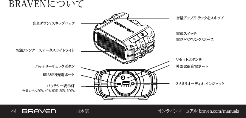 44 オンラインマニュアル braven.com/manualsBRAVENについてバッテリー表示灯電 源 スイッチバッテリー チェックボ タン電話/ペアリング/ポーズ電源/シンク　ステータスライトライトBRAVEN充電ポート音 量 アップ /トラックをス キップ外部USB充電ポートリセットボタンを音量ダウン/スキップバック3.5ミリオーディオ-インジャック充電レベル20%-40%-60%-80%-100%