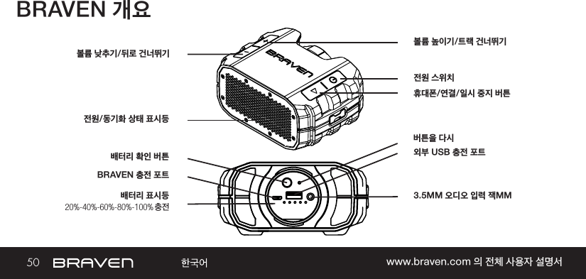 50 www.braven.com 의 전체 사용자 설명서BRAVEN 개요배터리 표시등전원 스위치배터리 확인 버튼휴대폰/연결/일시 중지 버튼전원/동기화 상태 표시등BRAVEN 충전 포트볼륨 높이기/트랙 건너뛰기외부 USB 충전 포트볼륨 낮추기/뒤로 건너뛰기3.5MM 오디오 입력 잭MM 20%-40%-60%-80%-100%충전버튼을 다시