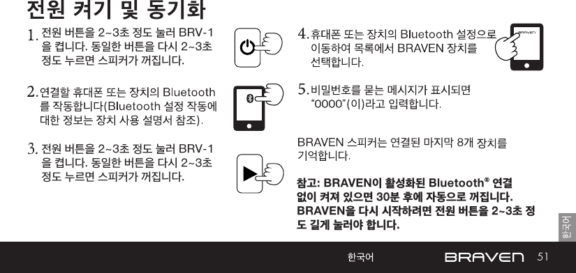 51전원 버튼을 2~3초 정도 눌러 BRV-1을 켭니다. 동일한 버튼을 다시 2~3초 정도 누르면 스피커가 꺼집니다.전원 버튼을 2~3초 정도 눌러 BRV-1을 켭니다. 동일한 버튼을 다시 2~3초 정도 누르면 스피커가 꺼집니다. 참고: BRAVEN이 활성화된 Bluetooth® 연결 없이 켜져 있으면 30분 후에 자동으로 꺼집니다. BRAVEN을 다시 시작하려면 전원 버튼을 2~3초 정도 길게 눌러야 합니다. 