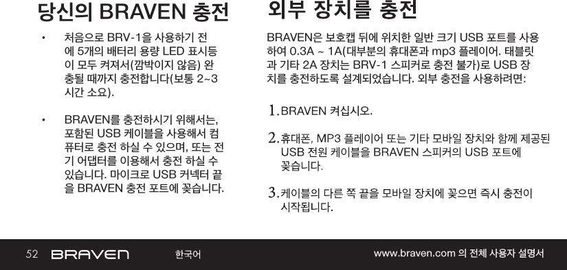 52 www.braven.com 의 전체 사용자 설명서당신의 BRAVEN 충전•  처음으로 BRV-1을 사용하기 전에 5개의 배터리 용량 LED 표시등이 모두 켜져서(깜박이지 않음) 완충될 때까지 충전합니다(보통 2~3시간 소요). •  BRAVEN를 충전하시기 위해서는, 포함된 USB 케이블을 사용해서 컴퓨터로 충전 하실 수 있으며, 또는 전기 어댑터를 이용해서 충전 하실 수 있습니다. 마이크로 USB 커넥터 끝을 BRAVEN 충전 포트에 꽂습니다.BRAVEN은 보호캡 뒤에 위치한 일반 크기 USB 포트를 사용하여 0.3A ~ 1A(대부분의 휴대폰과 mp3 플레이어. 태블릿과 기타 2A 장치는 BRV-1 스피커로 충전 불가)로 USB 장치를 충전하도록 설계되었습니다. 외부 충전을 사용하려면:켜십시오.