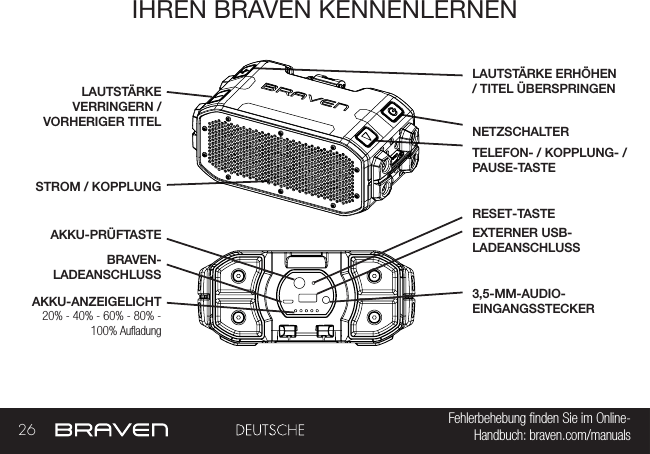 26 Fehlerbehebung nden Sie im Online- Handbuch: braven.com/manualsIHREN BRAVEN KENNENLERNENAKKU-ANZEIGELICHTNETZSCHALTERAKKU-PRÜFTASTETELEFON- / KOPPLUNG- /PAUSE-TASTESTROM / KOPPLUNGBRAVEN-LADEANSCHLUSSLAUTSTÄRKE ERHÖHEN / TITEL ÜBERSPRINGENEXTERNER USB-LADEANSCHLUSSLAUTSTÄRKE VERRINGERN / VORHERIGER TITEL3,5-MM-AUDIO-EINGANGSSTECKER20% - 40% - 60% - 80% - 100% AuadungRESET-TASTE