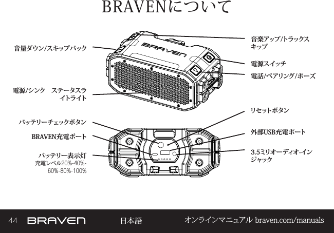 44 オンラインマニュアル braven.com/manualsBRAVENについてバッテリー表示灯電 源 ス イッチバッテリー チェックボタン電話/ペアリング/ポーズ電源/シンク　ステータスライトライトBRAVEN充電ポート音 楽 アップ /トラックスキップ外部USB充電ポートリセットボタン音量ダウン/スキップバック3.5ミリオーディオ-インジャック充電レベル20%-40%-60%-80%-100%