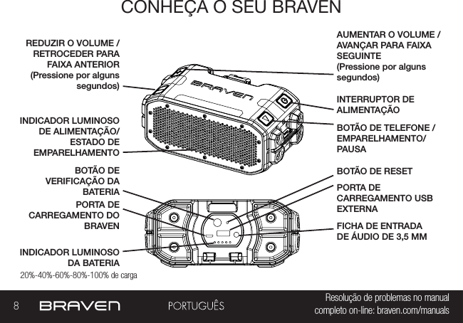 8Resolução de problemas no manual completo on-line: braven.com/manualsCONHEÇA O SEU BRAVENINDICADOR LUMINOSO DA BATERIAINTERRUPTOR DE ALIMENTAÇÃOBOTÃO DE VERIFICAÇÃO DA BATERIABOTÃO DE TELEFONE / EMPARELHAMENTO/PAUSAINDICADOR LUMINOSO DE ALIMENTAÇÃO/ESTADO DE EMPARELHAMENTOPORTA DE CARREGAMENTO DO BRAVENAUMENTAR O VOLUME /AVANÇAR PARA FAIXA SEGUINTE(Pressione por alguns segundos)PORTA DE CARREGAMENTO USB EXTERNA REDUZIR O VOLUME /RETROCEDER PARA FAIXA ANTERIOR (Pressione por alguns segundos)FICHA DE ENTRADA DE ÁUDIO DE 3,5 MM20%-40%-60%-80%-100% de cargaBOTÃO DE RESET 