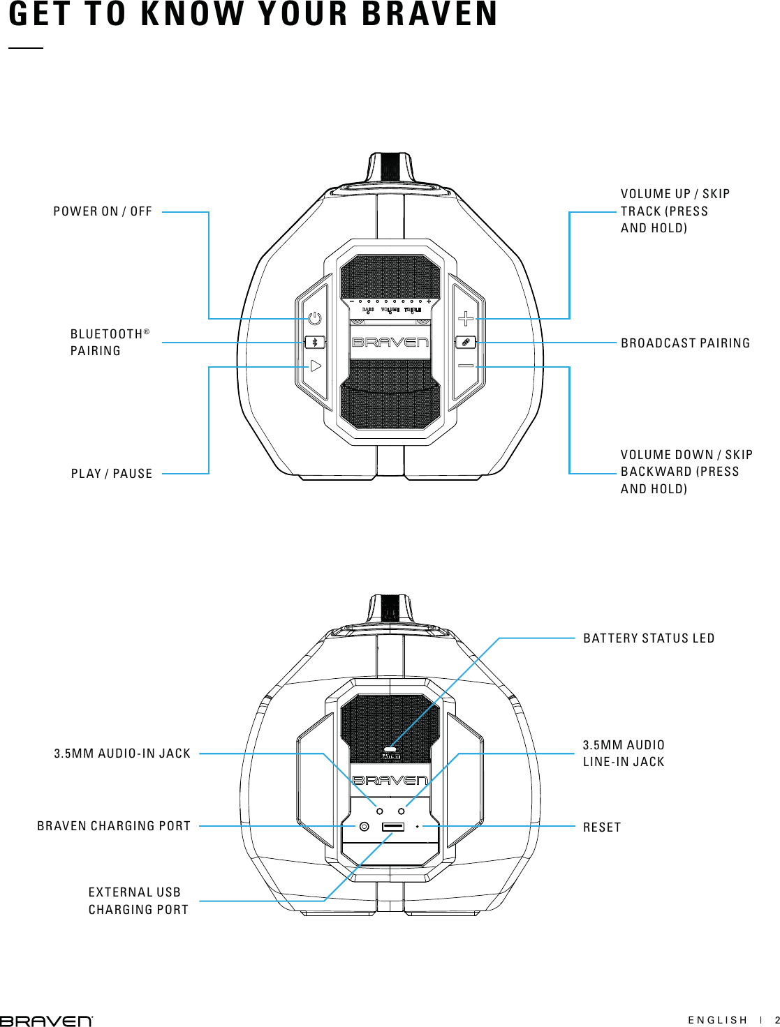 ENGLISH  |  2GET TO KNOW YOUR BRAVENPOWER ON / OFFVOLUME UP / SKIP TRACK (PRESS AND HOLD) BLUETOOTH®PAIRING BROADCAST PAIRINGPLAY / PAUSE3.5MM AUDIO-IN JACKBATTERY STATUS LEDBRAVEN CHARGING PORT3.5MM AUDIO LINE-IN JACKEXTERNAL USB CHARGING PORTRESETVOLUME DOWN / SKIP BACKWARD (PRESS AND HOLD) 