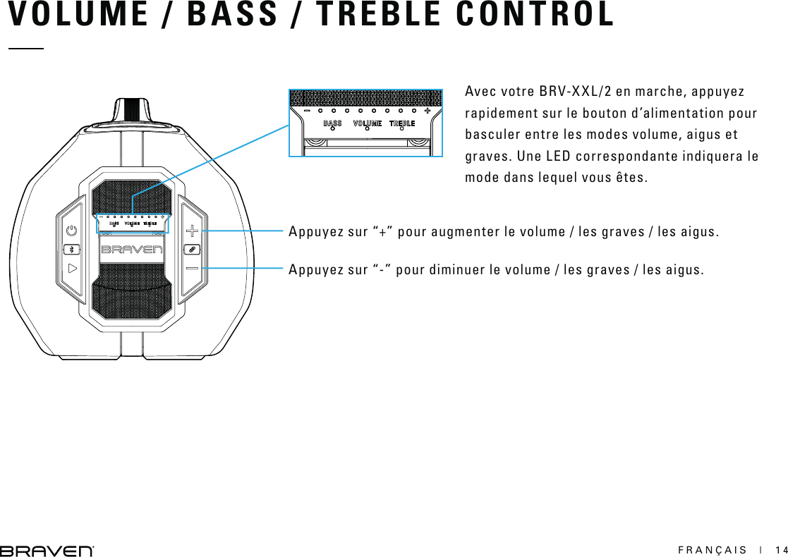 FRANÇAIS  |  14VOLUME / BASS / TREBLE CONTROLAppuyez sur “+” pour augmenter le volume / les graves / les aigus. Appuyez sur “-” pour diminuer le volume / les graves / les aigus. Avec votre BRV-XXL/2 en marche, appuyez rapidement sur le bouton d’alimentation pour basculer entre les modes volume, aigus et graves. Une LED correspondante indiquera le mode dans lequel vous êtes.