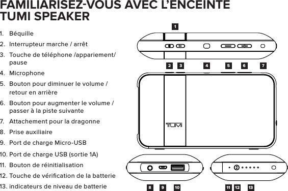 FAMILIARISEZ-VOUS AVEC L’ENCEINTE  TUMI SPEAKER1.  Béquille2.  Interrupteur marche / arrêt3.  Touche de téléphone /appariement/pause 4.  Microphone5.  Bouton pour diminuer le volume / retour en arrière6.  Bouton pour augmenter le volume / passer à la piste suivante 7.  Attachement pour la dragonne 8.  Prise auxiliaire 9.  Port de charge Micro-USB10. Port de charge USB (sortie 1A)11.  Bouton de réinitialisation12. Touche de vériﬁcation de la batterie 13. indicateurs de niveau de batterie 14 5 6 78 9 10 11 12 132 3