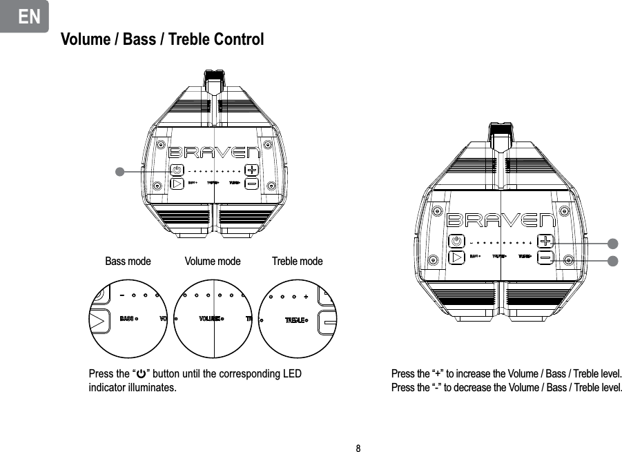 ENENVolume / Bass / Treble Control Press the “    ” button until the corresponding LED indicator illuminates.           Press the “+” to increase the Volume / Bass / Treble level.           Press the “-” to decrease the Volume / Bass / Treble level.Bass mode Volume mode Treble mode8