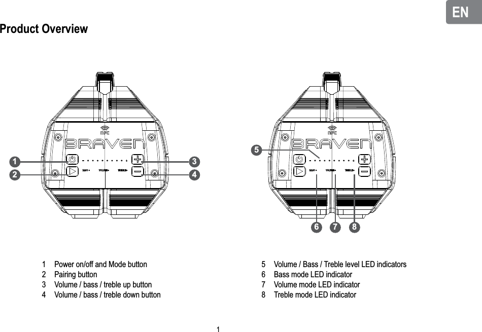 ENENPower on/off and Mode buttonPairing buttonVolume / bass / treble up buttonVolume / bass / treble down buttonVolume / Bass / Treble level LED indicatorsBass mode LED indicatorVolume mode LED indicatorTreble mode LED indicator12345678Product Overview12 4356 7 81