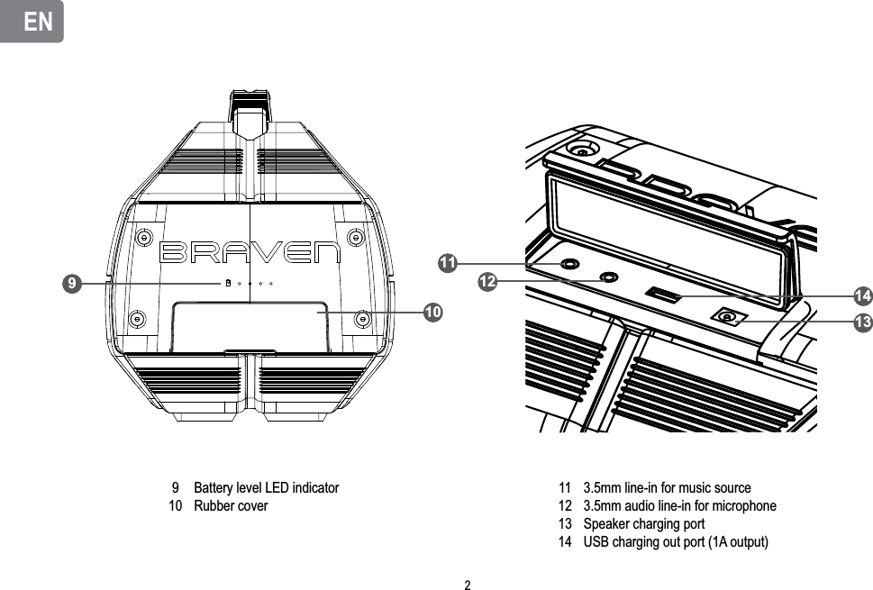 ENENBattery level LED indicatorRubber cover 3.5mm line-in for music source3.5mm audio line-in for microphoneSpeaker charging portUSB charging out port (1A output)91011121314213141112910