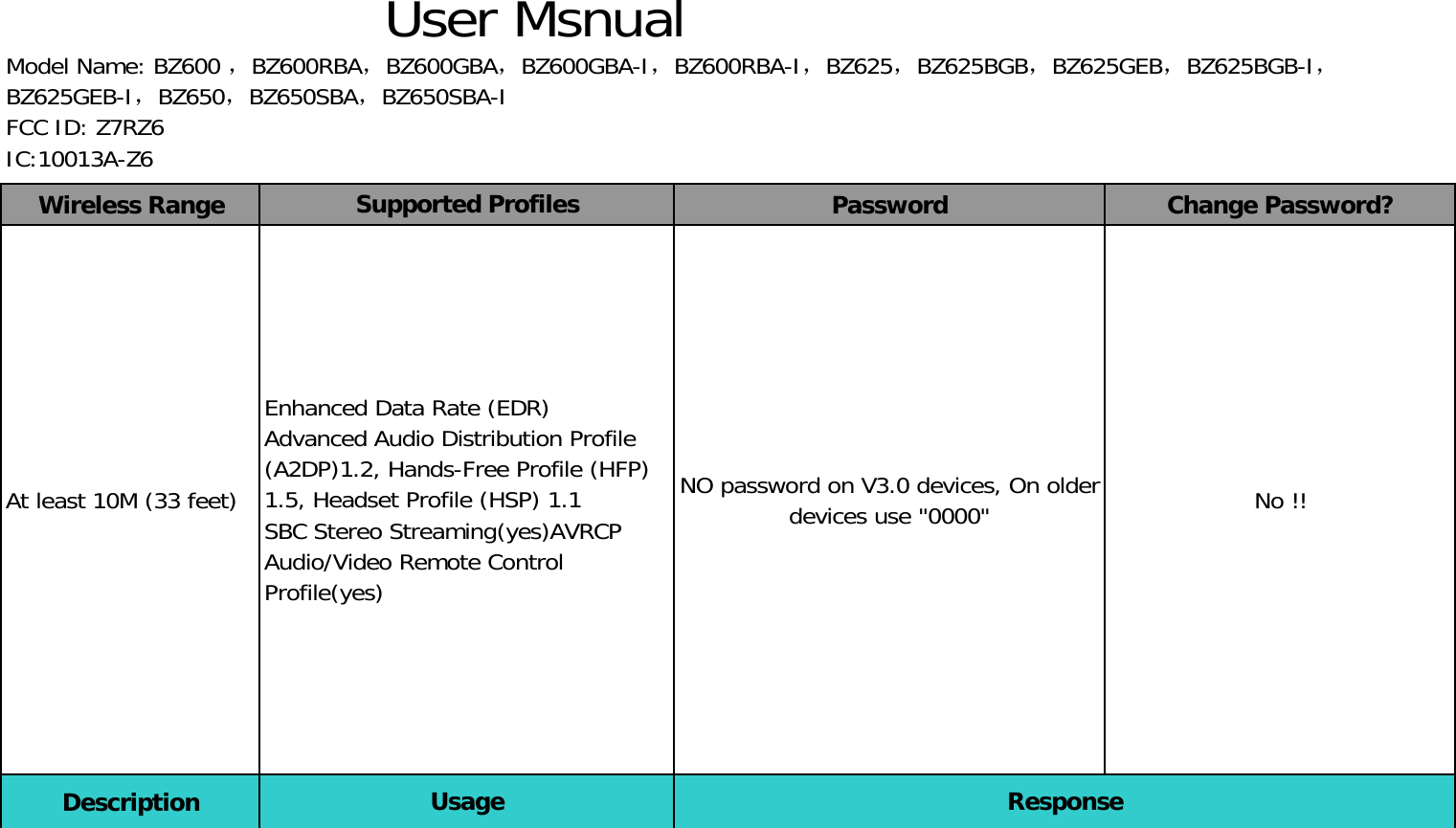 Wireless Range Password Change Password?Supported Profiles                                                   User MsnualModel Name: BZ600 ，BZ600RBA，BZ600GBA，BZ600GBA-I，BZ600RBA-I，BZ625，BZ625BGB，BZ625GEB，BZ625BGB-I，BZ625GEB-I，BZ650，BZ650SBA，BZ650SBA-IFCC ID: Z7RZ6IC:10013A-Z6At least 10M (33 feet) NO password on V3.0 devices, On olderdevices use &quot;0000&quot; No !!Description UsageEnhanced Data Rate (EDR)Advanced Audio Distribution Profile(A2DP)1.2, Hands-Free Profile (HFP)1.5, Headset Profile (HSP) 1.1SBC Stereo Streaming(yes)AVRCPAudio/Video Remote ControlProfile(yes)Response
