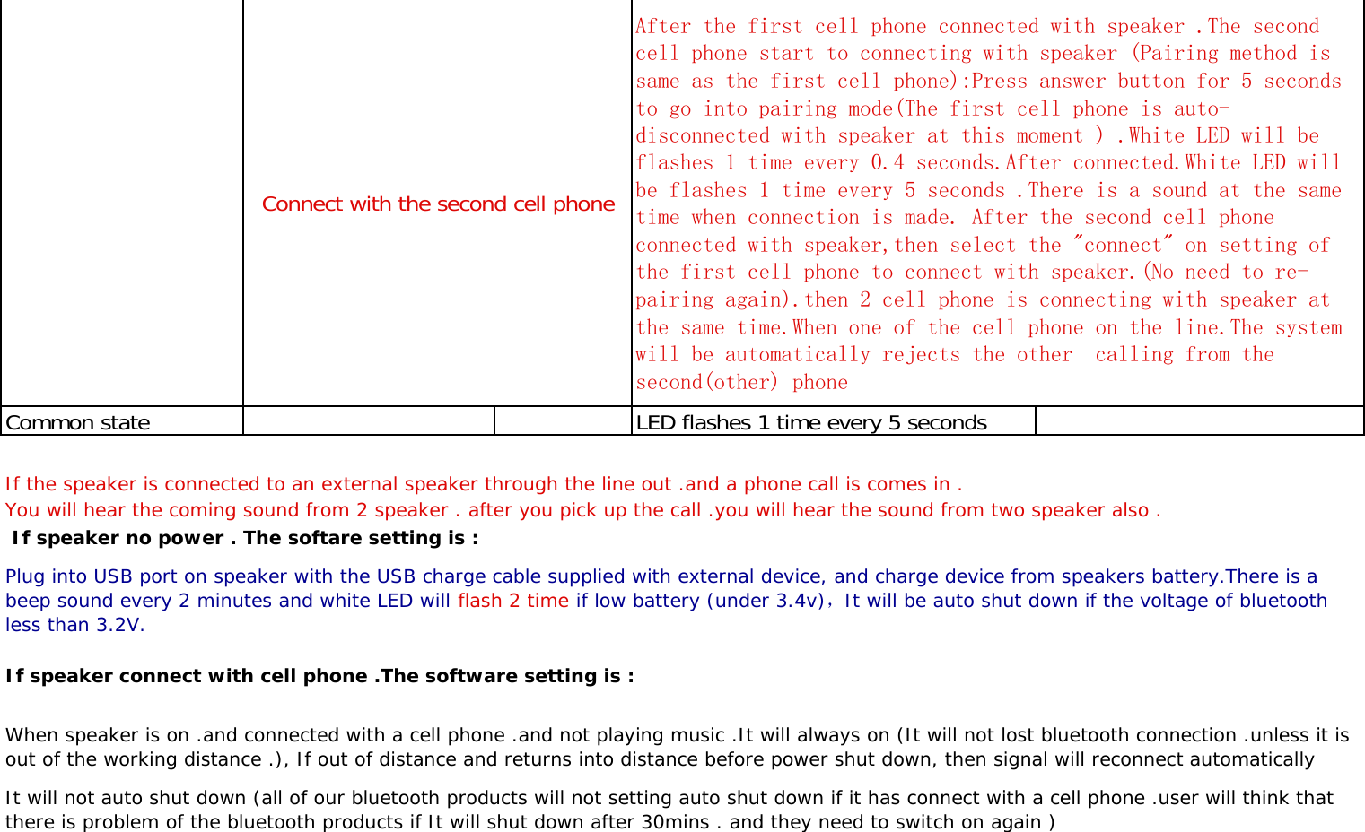 Connect with the second cell phoneAfter the first cell phone connected with speaker .The secondcell phone start to connecting with speaker (Pairing method issame as the first cell phone):Press answer button for 5 secondsto go into pairing mode(The first cell phone is auto-disconnected with speaker at this moment ) .White LED will beflashes 1 time every 0.4 seconds.After connected.White LED willbe flashes 1 time every 5 seconds .There is a sound at the sametime when connection is made. After the second cell phoneconnected with speaker,then select the &quot;connect&quot; on setting ofthe first cell phone to connect with speaker.(No need to re-pairing again).then 2 cell phone is connecting with speaker atthe same time.When one of the cell phone on the line.The systemwill be automatically rejects the other  calling from theCommon state LED flashes 1 time every 5 secondsIt will not auto shut down (all of our bluetooth products will not setting auto shut down if it has connect with a cell phone .user will think thatthere is problem of the bluetooth products if It will shut down after 30mins . and they need to switch on again )If the speaker is connected to an external speaker through the line out .and a phone call is comes in .You will hear the coming sound from 2 speaker . after you pick up the call .you will hear the sound from two speaker also . If speaker no power . The softare setting is :Plug into USB port on speaker with the USB charge cable supplied with external device, and charge device from speakers battery.There is a beep sound every 2 minutes and white LED will flash 2 time if low battery (under 3.4v)，It will be auto shut down if the voltage of bluetooth less than 3.2V.If speaker connect with cell phone .The software setting is :When speaker is on .and connected with a cell phone .and not playing music .It will always on (It will not lost bluetooth connection .unless it isout of the working distance .), If out of distance and returns into distance before power shut down, then signal will reconnect automaticallyyj gsecond(other) phone