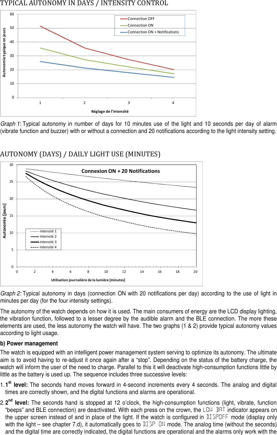 TYPICAL AUTONOMY IN DAYS / INTENSITY CONTROL01020304050601 2 3 4Autonomie typique en joursR&eacute;glage de l'intensit&eacute;Connection OFFConnection ONConnection ON + NotificationsGraph 1: Typical autonomy in number of days for 10 minutes use of the light and 10 seconds per day of alarm(vibrate function and buzzer) with or without a connection and 20 notifications according to the light intensity setting.AUTONOMY (DAYS) / DAILY LIGHT USE (MINUTES)0510152025300 2 4 6 8 10 12 14 16 18 20Autonomie [jours]Utilisation journali&egrave;re de la lumi&egrave;re [minutes]Connexion ON + 20 Notificationsintensit&eacute; 1intensit&eacute; 2intensit&eacute; 3intensit&eacute; 4Graph 2: Typical autonomy in days (connection ON with 20 notifications per day) according to the use of light inminutes per day (for the four intensity settings).The autonomy of the watch depends on how it is used. The main consumers of energy are the LCD display lighting,the vibration function, followed to a lesser degree by the audible alarm and the BLE connection. The more theseelements are used, the less autonomy the watch will have. The two graphs (1 &amp; 2) provide typical autonomy valuesaccording to light usage.b) Power managementThe watch is equipped with an intelligent power management system serving to optimize its autonomy. The ultimateaim is to avoid having to re-adjust it once again after a &ldquo;stop&rdquo;. Depending on the status of the battery charge, thewatch will inform the user of the need to charge. Parallel to this it will deactivate high-consumption functions little bylittle as the battery is used up. The sequence includes three successive levels:1.1stlevel:The seconds hand moves forward in 4-second increments every 4 seconds. The analog and digitaltimes are correctly shown, and the digital functions and alarms are operational.2.2ndlevel:The seconds hand is stopped at 12 o&rsquo;clock, the high-consumption functions (light, vibrate, function&ldquo;beeps&rdquo; and BLE connection) are deactivated. With each press on the crown, the LOW BAT indicator appears onthe upper screen instead of and in place of the light. If the watch is configured in DISPOFF mode (display onlywith the light &ndash; see chapter 7.d), it automatically goes to DISP ON mode. The analog time (without the seconds)and the digital time are correctly indicated, the digital functions are operational and the alarms only work with the