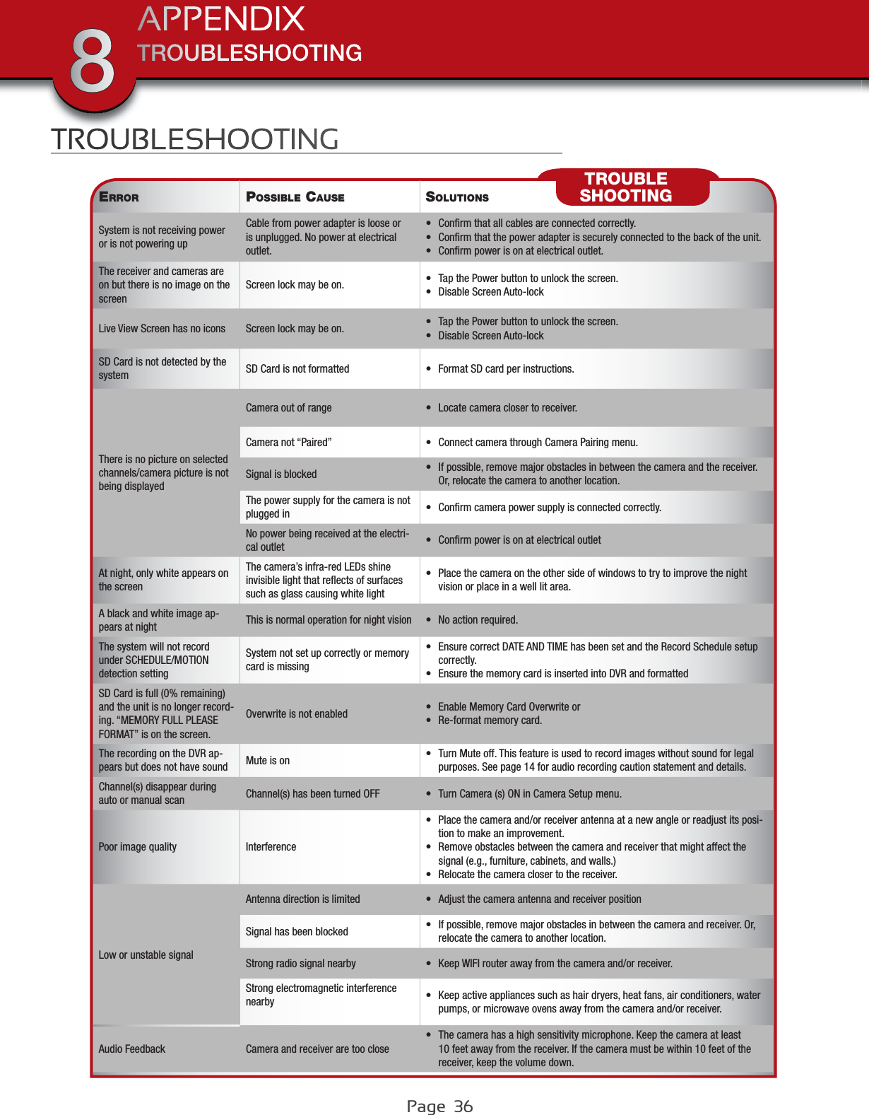 Page  36ERROR POSSIBLE CAUSE SOLUTIONSSystem is not receiving power or is not powering upCable from power adapter is loose or is unplugged. No power at electrical outlet.t Conﬁrm that all cables are connected correctly.t Conﬁrm that the power adapter is securely connected to the back of the unit.t Conﬁrm power is on at electrical outlet.The receiver and cameras are on but there is no image on the screenScreen lock may be on.  t Tap the Power button to unlock the screen.t Disable Screen Auto-lockLive View Screen has no icons Screen lock may be on.  t Tap the Power button to unlock the screen.t Disable Screen Auto-lockSD Card is not detected by the system SD Card is not formatted t Format SD card per instructions.There is no picture on selected channels/camera picture is not being displayedCamera out of range t Locate camera closer to receiver.Camera not “Paired” t Connect camera through Camera Pairing menu.Signal is blocked t If possible, remove major obstacles in between the camera and the receiver. Or, relocate the camera to another location.The power supply for the camera is not plugged in t Conﬁrm camera power supply is connected correctly.No power being received at the electri-cal outlet t Conﬁrm power is on at electrical outletAt night, only white appears on the screenThe camera’s infra-red LEDs shine invisible light that reﬂects of surfaces such as glass causing white lightt Place the camera on the other side of windows to try to improve the night vision or place in a well lit area.A black and white image ap-pears at night This is normal operation for night vision t No action required.The system will not record under SCHEDULE/MOTION detection settingSystem not set up correctly or memory card is missingt Ensure correct DATE AND TIME has been set and the Record Schedule setup correctly.t Ensure the memory card is inserted into DVR and formattedSD Card is full (0% remaining) and the unit is no longer record-ing. “MEMORY FULL PLEASE FORMAT” is on the screen.Overwrite is not enabled t Enable Memory Card Overwrite ort Re-format memory card.The recording on the DVR ap-pears but does not have sound Mute is on t Turn Mute off. This feature is used to record images without sound for legal purposes. See page 14 for audio recording caution statement and details.Channel(s) disappear during auto or manual scan Channel(s) has been turned OFF t Turn Camera (s) ON in Camera Setup menu.Poor image quality Interferencet Place the camera and/or receiver antenna at a new angle or readjust its posi-tion to make an improvement. t Remove obstacles between the camera and receiver that might affect the signal (e.g., furniture, cabinets, and walls.)t Relocate the camera closer to the receiver.Low or unstable signalAntenna direction is limited t Adjust the camera antenna and receiver positionSignal has been blocked t If possible, remove major obstacles in between the camera and receiver. Or, relocate the camera to another location.Strong radio signal nearby t Keep WIFI router away from the camera and/or receiver.Strong electromagnetic interference nearby t Keep active appliances such as hair dryers, heat fans, air conditioners, water pumps, or microwave ovens away from the camera and/or receiver.Audio Feedback Camera and receiver are too closet The camera has a high sensitivity microphone. Keep the camera at least 10 feet away from the receiver. If the camera must be within 10 feet of the receiver, keep the volume down.TROUBLESHOOTINGTROUBLESHOOTINGAPPENDIX8TROUBLESHOOTING