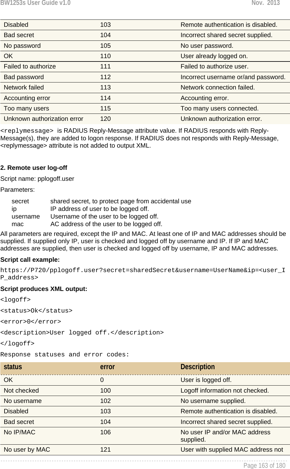 BW1253s User Guide v1.0  Nov.  2013     Page 163 of 180   Disabled  103  Remote authentication is disabled. Bad secret   104  Incorrect shared secret supplied. No password   105  No user password. OK  110  User already logged on. Failed to authorize  111  Failed to authorize user. Bad password  112  Incorrect username or/and password.Network failed  113  Network connection failed. Accounting error  114  Accounting error. Too many users  115  Too many users connected. Unknown authorization error  120  Unknown authorization error. &lt;replymessage&gt; is RADIUS Reply-Message attribute value. If RADIUS responds with Reply-Message(s), they are added to logon response. If RADIUS does not responds with Reply-Message, &lt;replymessage&gt; attribute is not added to output XML.  2. Remote user log-off Script name: pplogoff.user Parameters: secret       shared secret, to protect page from accidental use ip         IP address of user to be logged off. username      Username of the user to be logged off. mac       AC address of the user to be logged off. All parameters are required, except the IP and MAC. At least one of IP and MAC addresses should be supplied. If supplied only IP, user is checked and logged off by username and IP. If IP and MAC addresses are supplied, then user is checked and logged off by username, IP and MAC addresses.  Script call example: https://P720/pplogoff.user?secret=sharedSecret&amp;username=UserName&amp;ip=&lt;user_IP_address&gt; Script produces XML output: &lt;logoff&gt; &lt;status&gt;Ok&lt;/status&gt; &lt;error&gt;0&lt;/error&gt; &lt;description&gt;User logged off.&lt;/description&gt; &lt;/logoff&gt; Response statuses and error codes: status  error  Description OK  0  User is logged off. Not checked  100  Logoff information not checked. No username  102  No username supplied. Disabled  103  Remote authentication is disabled. Bad secret   104  Incorrect shared secret supplied. No IP/MAC  106  No user IP and/or MAC address supplied. No user by MAC  121  User with supplied MAC address not 