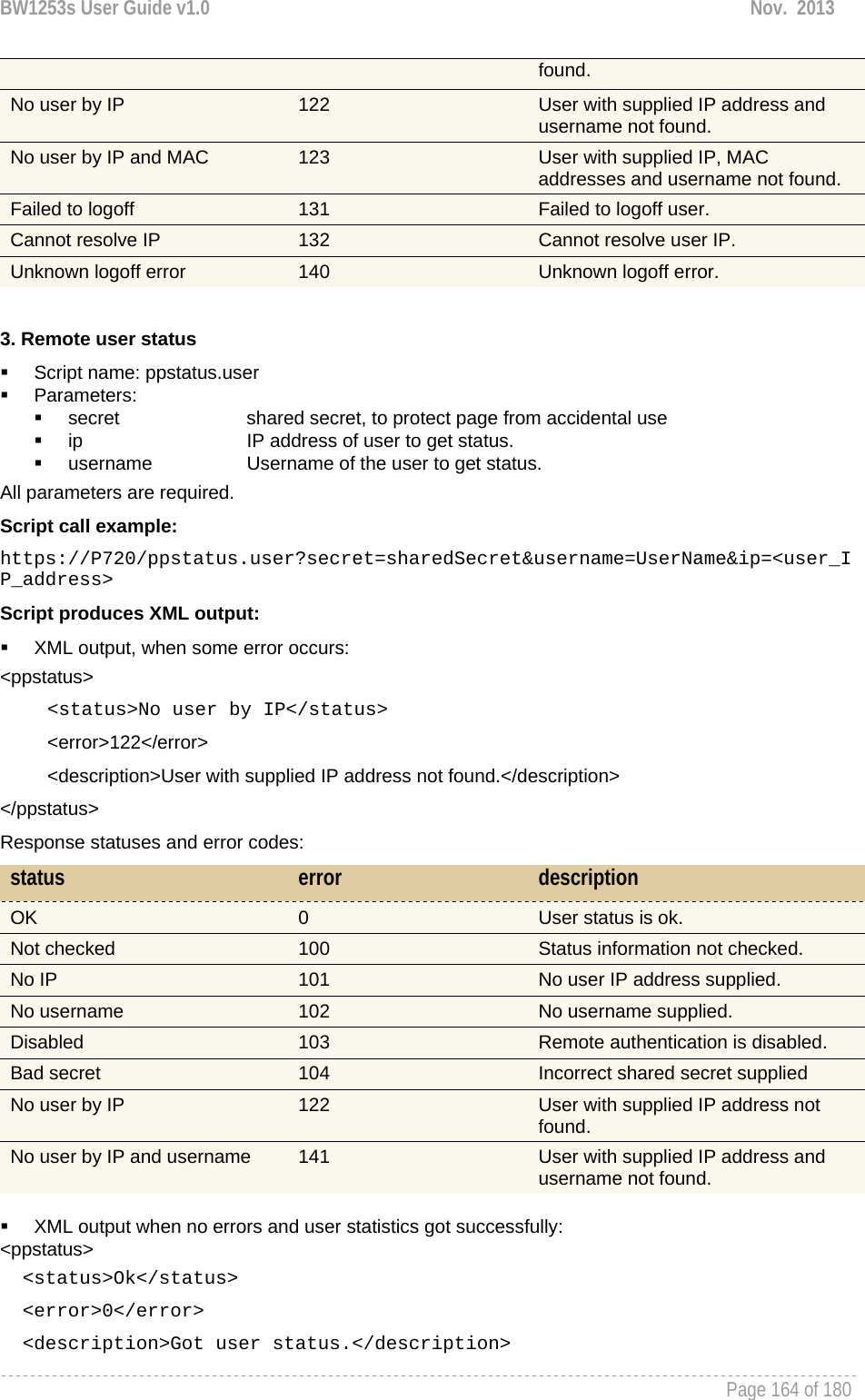 BW1253s User Guide v1.0  Nov.  2013     Page 164 of 180   found. No user by IP  122  User with supplied IP address and username not found. No user by IP and MAC  123  User with supplied IP, MAC addresses and username not found. Failed to logoff  131  Failed to logoff user. Cannot resolve IP  132  Cannot resolve user IP. Unknown logoff error  140  Unknown logoff error.  3. Remote user status   Script name: ppstatus.user  Parameters:   secret   shared secret, to protect page from accidental use   ip    IP address of user to get status.   username  Username of the user to get status. All parameters are required. Script call example: https://P720/ppstatus.user?secret=sharedSecret&amp;username=UserName&amp;ip=&lt;user_IP_address&gt; Script produces XML output:   XML output, when some error occurs: &lt;ppstatus&gt; &lt;status&gt;No user by IP&lt;/status&gt; &lt;error&gt;122&lt;/error&gt; &lt;description&gt;User with supplied IP address not found.&lt;/description&gt; &lt;/ppstatus&gt;  Response statuses and error codes: status  error  description OK  0  User status is ok. Not checked  100  Status information not checked. No IP  101  No user IP address supplied. No username  102  No username supplied. Disabled  103  Remote authentication is disabled. Bad secret  104  Incorrect shared secret supplied No user by IP  122  User with supplied IP address not found. No user by IP and username  141  User with supplied IP address and username not found.    XML output when no errors and user statistics got successfully: &lt;ppstatus&gt;   &lt;status&gt;Ok&lt;/status&gt;   &lt;error&gt;0&lt;/error&gt;   &lt;description&gt;Got user status.&lt;/description&gt; 