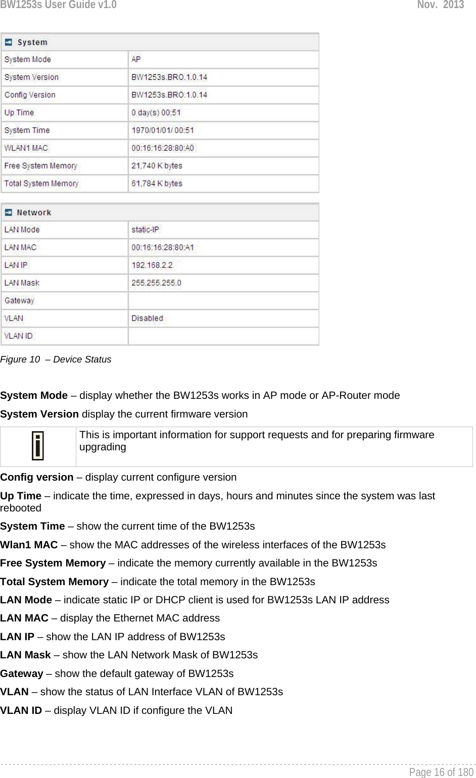 BW1253s User Guide v1.0  Nov.  2013     Page 16 of 180    Figure 10  – Device Status  System Mode – display whether the BW1253s works in AP mode or AP-Router mode System Version display the current firmware version  This is important information for support requests and for preparing firmware upgrading Config version – display current configure version Up Time – indicate the time, expressed in days, hours and minutes since the system was last rebooted System Time – show the current time of the BW1253s Wlan1 MAC – show the MAC addresses of the wireless interfaces of the BW1253s Free System Memory – indicate the memory currently available in the BW1253s Total System Memory – indicate the total memory in the BW1253s LAN Mode – indicate static IP or DHCP client is used for BW1253s LAN IP address LAN MAC – display the Ethernet MAC address LAN IP – show the LAN IP address of BW1253s LAN Mask – show the LAN Network Mask of BW1253s Gateway – show the default gateway of BW1253s VLAN – show the status of LAN Interface VLAN of BW1253s VLAN ID – display VLAN ID if configure the VLAN  