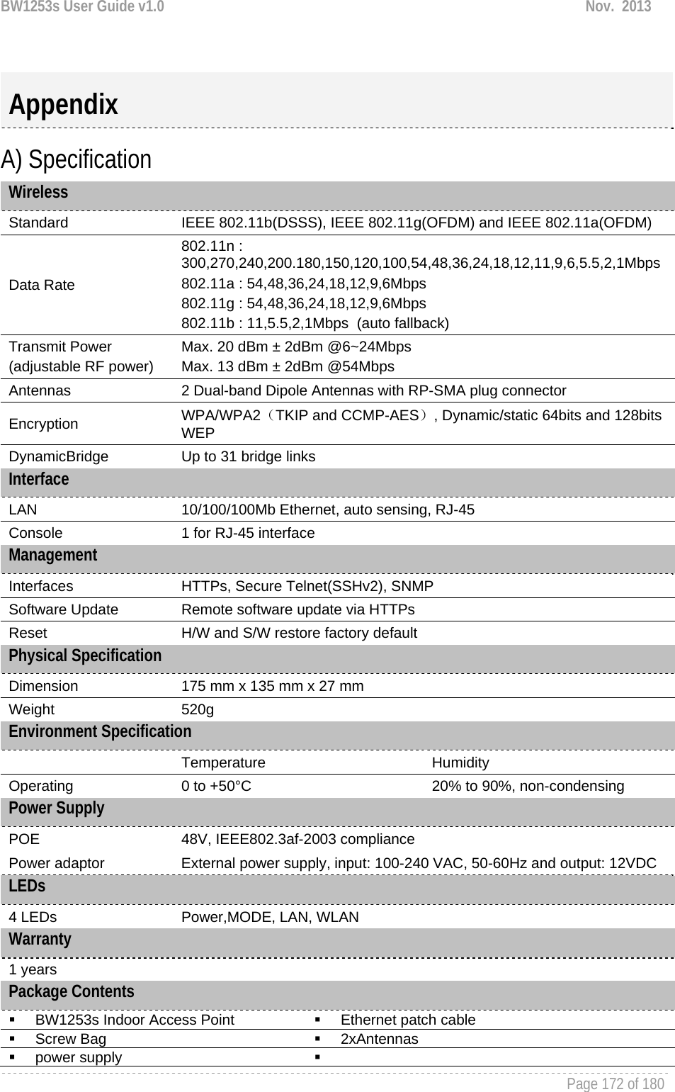 BW1253s User Guide v1.0  Nov.  2013     Page 172 of 180    A) Specification Wireless Standard  IEEE 802.11b(DSSS), IEEE 802.11g(OFDM) and IEEE 802.11a(OFDM) Data Rate 802.11n : 300,270,240,200.180,150,120,100,54,48,36,24,18,12,11,9,6,5.5,2,1Mbps 802.11a : 54,48,36,24,18,12,9,6Mbps 802.11g : 54,48,36,24,18,12,9,6Mbps 802.11b : 11,5.5,2,1Mbps  (auto fallback) Transmit Power (adjustable RF power) Max. 20 dBm ± 2dBm @6~24Mbps Max. 13 dBm ± 2dBm @54Mbps  Antennas  2 Dual-band Dipole Antennas with RP-SMA plug connector Encryption  WPA/WPA2（TKIP and CCMP-AES）, Dynamic/static 64bits and 128bits WEP DynamicBridge   Up to 31 bridge links Interface LAN  10/100/100Mb Ethernet, auto sensing, RJ-45 Console  1 for RJ-45 interface Management Interfaces  HTTPs, Secure Telnet(SSHv2), SNMP Software Update  Remote software update via HTTPs Reset  H/W and S/W restore factory default Physical Specification Dimension   175 mm x 135 mm x 27 mm  Weight  520g Environment Specification  Temperature  Humidity Operating  0 to +50°C  20% to 90%, non-condensing Power Supply POE  48V, IEEE802.3af-2003 compliance Power adaptor  External power supply, input: 100-240 VAC, 50-60Hz and output: 12VDC LEDs 4 LEDs  Power,MODE, LAN, WLAN   Warranty 1 years Package Contents     BW1253s Indoor Access Point    Ethernet patch cable  Screw Bag   2xAntennas  power supply    Appendix 