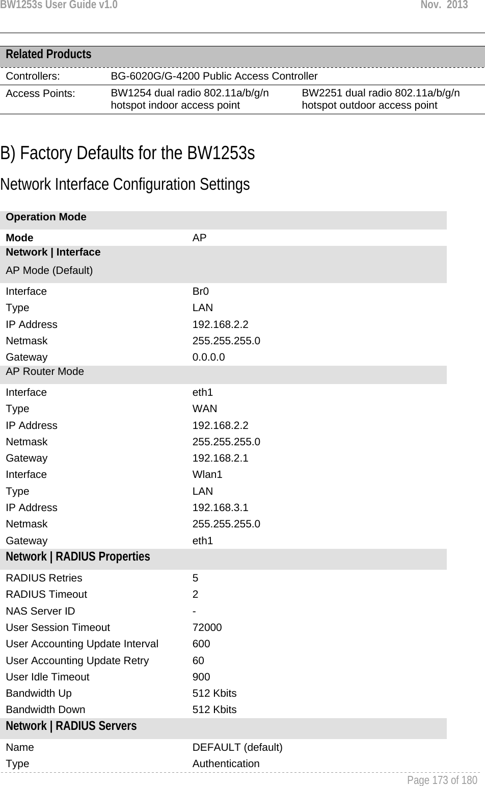 BW1253s User Guide v1.0  Nov.  2013     Page 173 of 180      Related Products Controllers:  BG-6020G/G-4200 Public Access Controller Access Points:  BW1254 dual radio 802.11a/b/g/n hotspot indoor access point  BW2251 dual radio 802.11a/b/g/n hotspot outdoor access point    B) Factory Defaults for the BW1253s Network Interface Configuration Settings  Operation Mode Mode  AP Network | Interface AP Mode (Default) Interface  Br0 Type  LAN IP Address  192.168.2.2 Netmask  255.255.255.0 Gateway  0.0.0.0 AP Router Mode Interface  eth1 Type  WAN IP Address  192.168.2.2 Netmask  255.255.255.0 Gateway  192.168.2.1 Interface  Wlan1 Type  LAN IP Address  192.168.3.1 Netmask  255.255.255.0 Gateway  eth1 Network | RADIUS Properties RADIUS Retries  5 RADIUS Timeout  2 NAS Server ID  - User Session Timeout  72000 User Accounting Update Interval  600 User Accounting Update Retry  60 User Idle Timeout  900 Bandwidth Up  512 Kbits Bandwidth Down  512 Kbits Network | RADIUS Servers Name  DEFAULT (default) Type  Authentication 